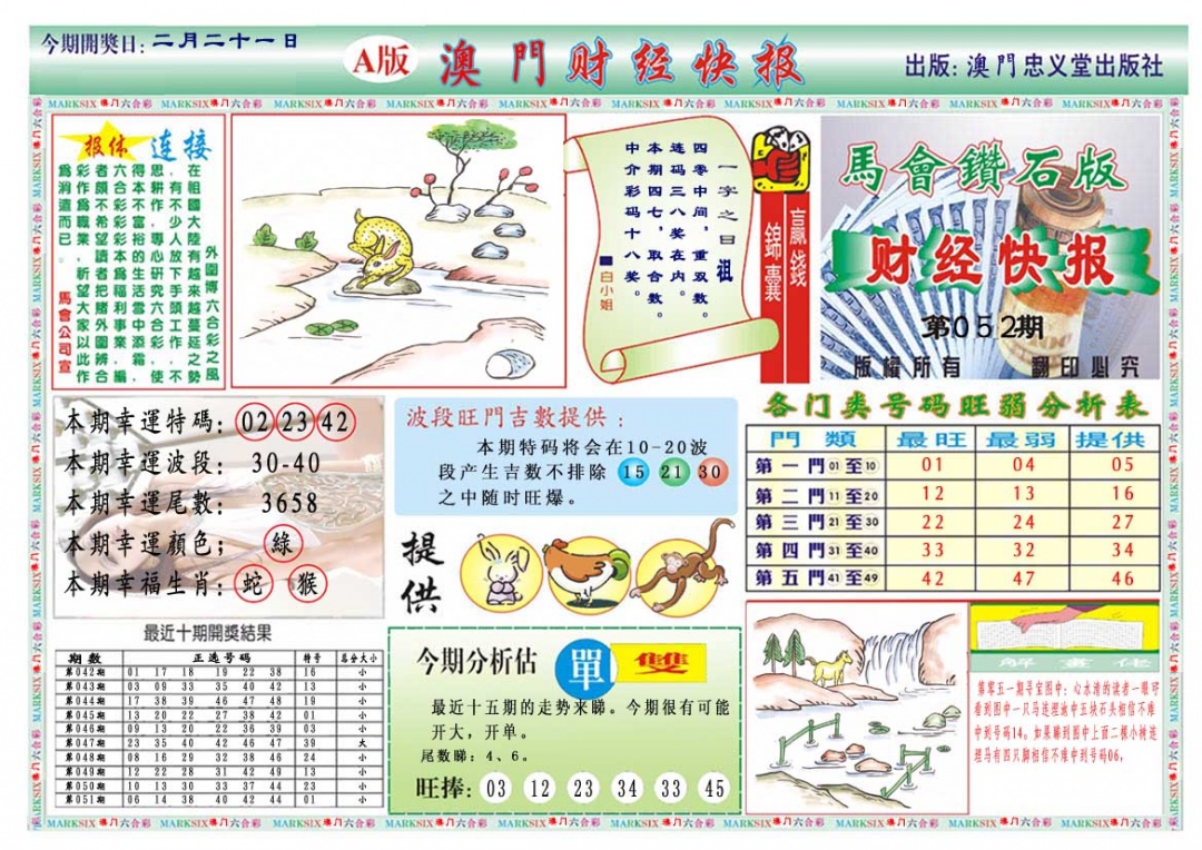 052期财经快报A[图]